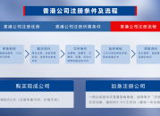 广州翻译公司推荐，榜单前十榜单】助您找到最佳合作伙伴