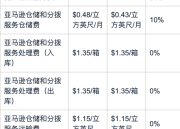 亚马逊AWD适合谁？
